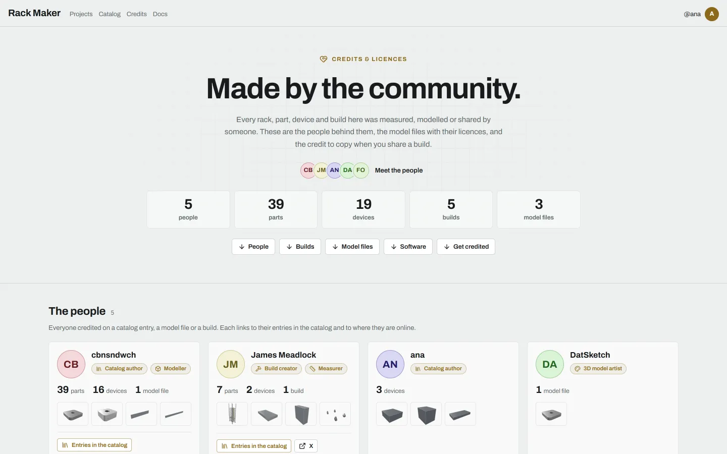 The Credits page: the headline counts, and a card for each person credited, with what they did and a few of their entries