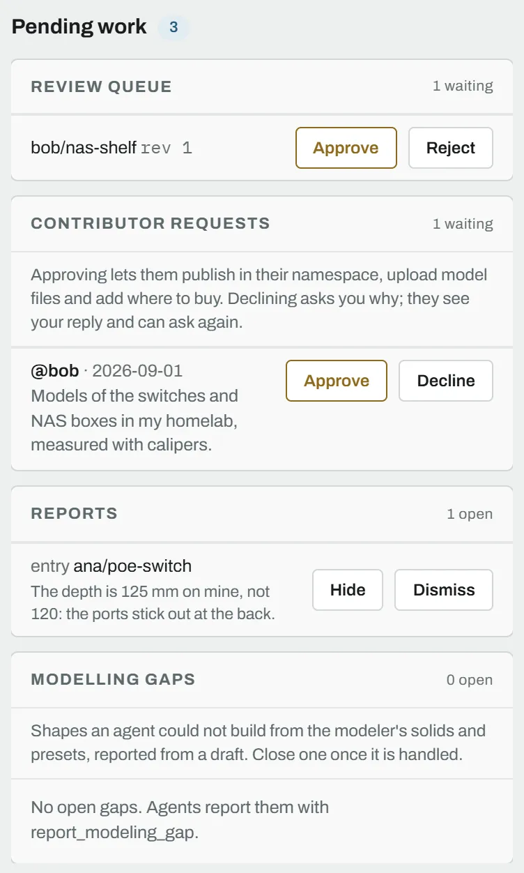 An admin's Pending work panel: the Review queue with a revision to approve or reject, Contributor requests with one request, and Reports with an open report