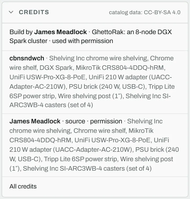 The Credits card of the GhettoRak project: the build credited to James Meadlock with his links, the model files with their licences, and who made the catalog data it uses