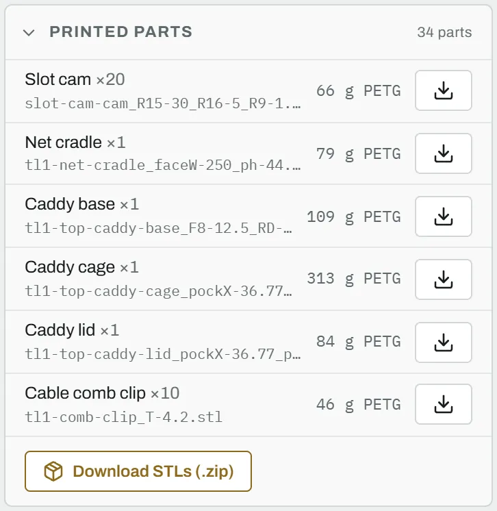 The Printed parts card of a RackMate TL1: a row per print job with how many to print, its file names, the filament in grams and a download button, and Download STLs (.zip) at the bottom